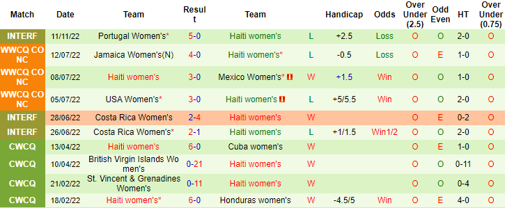 Nhận định, soi kèo nữ Senegal vs nữ Haiti, 8h ngày 18/2 - Ảnh 2