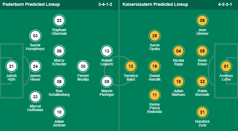 Nhận định, soi kèo Paderborn vs Kaiserslautern, 0h30 ngày 18/2 - Ảnh 4