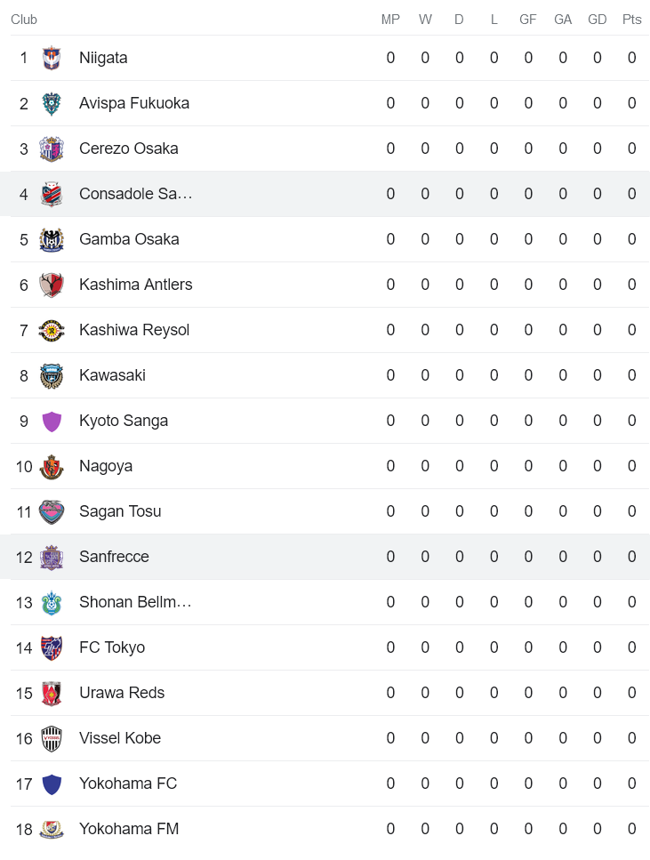 Nhận định, soi kèo Sanfrecce Hiroshima vs Consadole Sapporo, 12h ngày 18/2 - Ảnh 4