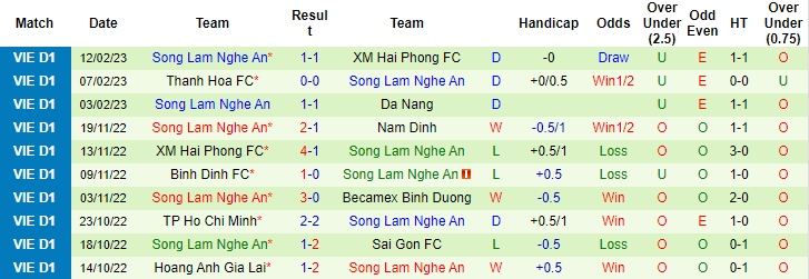 Nhận định, soi kèo Sanna Khánh Hòa vs SLNA, 17h ngày 17/2 - Ảnh 2