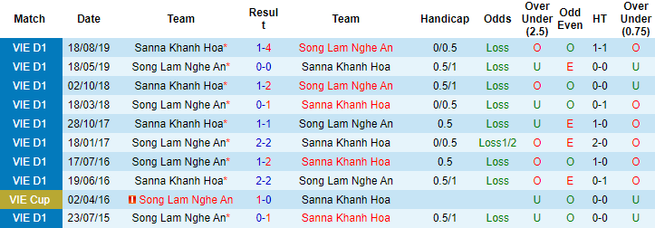 Nhận định, soi kèo Sanna Khánh Hòa vs SLNA, 17h ngày 17/2 - Ảnh 3