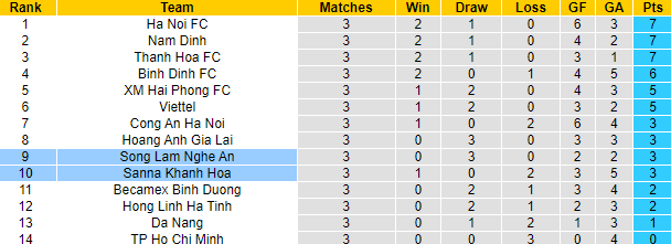 Nhận định, soi kèo Sanna Khánh Hòa vs SLNA, 17h ngày 17/2 - Ảnh 4