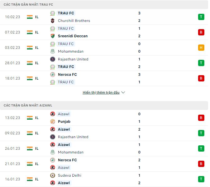 Nhận định, soi kèo TRAU vs Aizawl, 18h ngày 17/2 - Ảnh 1