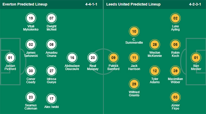 Phân tích kèo hiệp 1 Everton vs Leeds, 22h ngày 18/2 - Ảnh 3