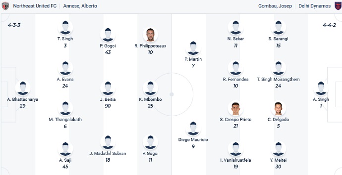 Phân tích kèo hiệp 1 NorthEast vs Odisha, 21h00 ngày 17/2 - Ảnh 4