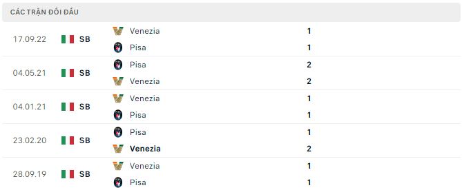 Soi kèo, dự đoán Macao Pisa vs Venezia, 2h30 ngày 18/2 - Ảnh 2