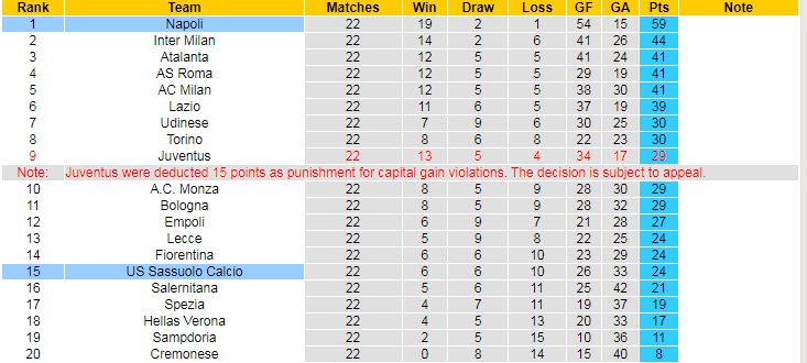 Soi kèo phạt góc Sassuolo vs Napoli, 2h45 ngày 18/2 - Ảnh 4