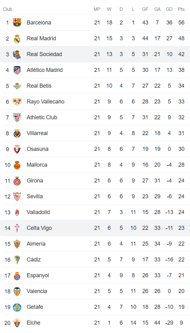 Soi kèo phạt góc Sociedad vs Celta Vigo, 20h ngày 18/2 - Ảnh 4