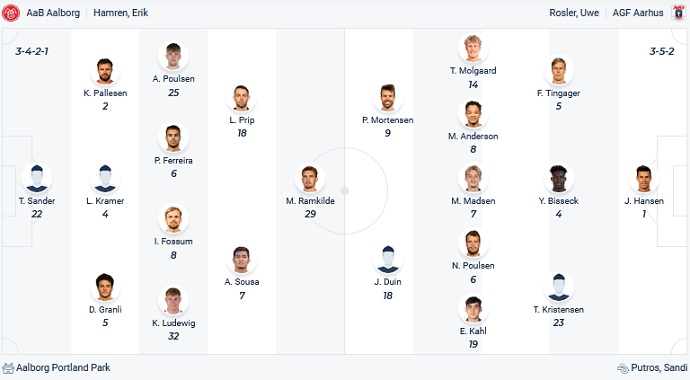 Soi kèo tài xỉu Aalborg vs Aarhus hôm nay 1h00 ngày 18/2 - Ảnh 4