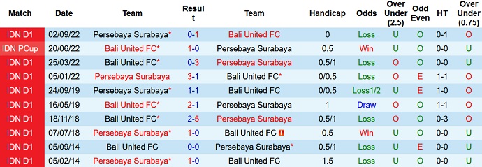 Nhận định, soi kèo Bali vs Persebaya, 17h00 ngày 18/2 - Ảnh 3
