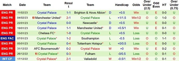 Nhận định, soi kèo Brentford vs Crystal Palace, 22h00 ngày 18/2 - Ảnh 2