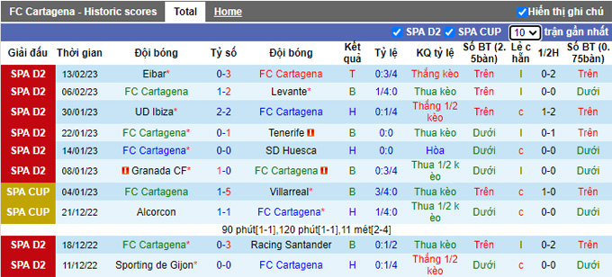 Nhận định, soi kèo Cartagena vs Oviedo, 3h ngày 18/2 - Ảnh 1