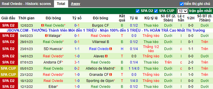 Nhận định, soi kèo Cartagena vs Oviedo, 3h ngày 18/2 - Ảnh 2