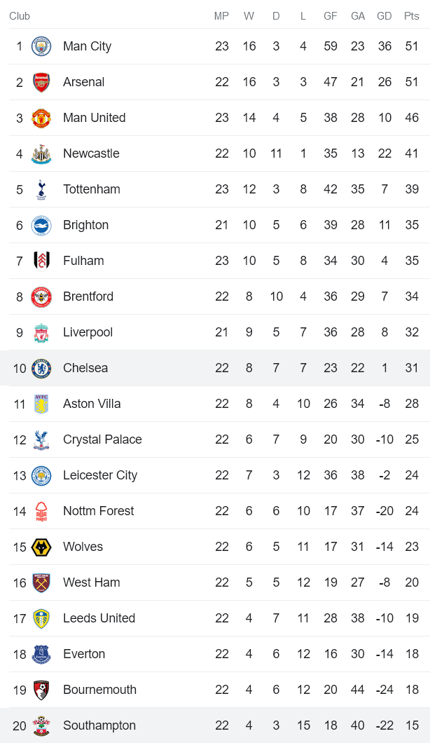 Nhận định, soi kèo Chelsea vs Southampton, 22h ngày 18/2 - Ảnh 4