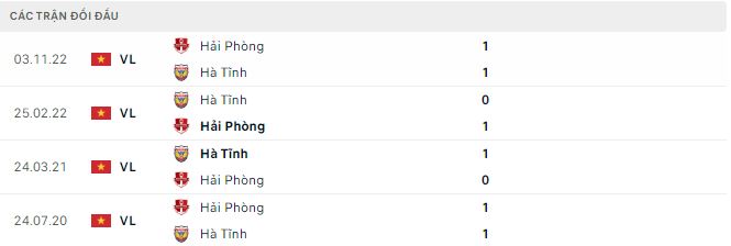 Nhận định, soi kèo Hải Phòng vs HLHT, 19h15 ngày 18/2 - Ảnh 2