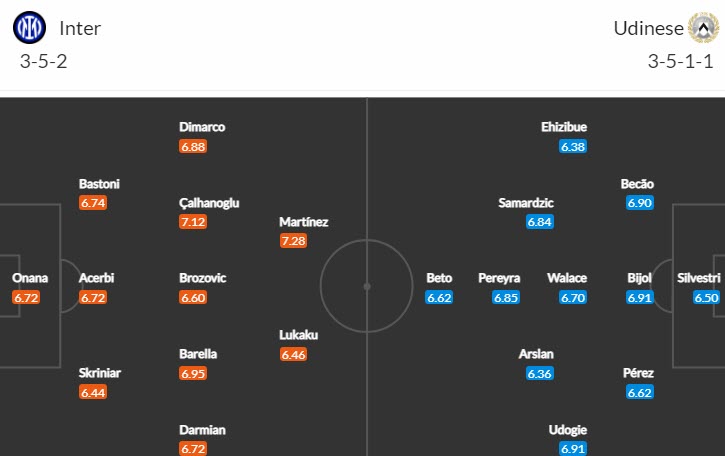 Nhận định, soi kèo Inter Milan vs Udinese, 2h45 ngày 19/2 - Ảnh 4