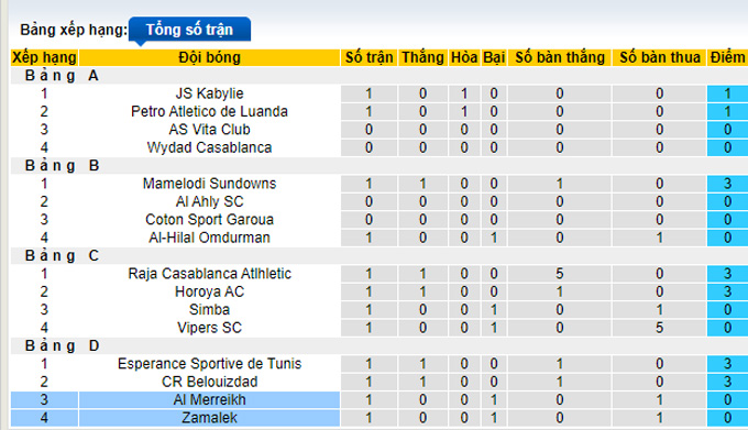 Nhận định, soi kèo Merreikh vs Zamalek, 20h ngày 17/2 - Ảnh 3