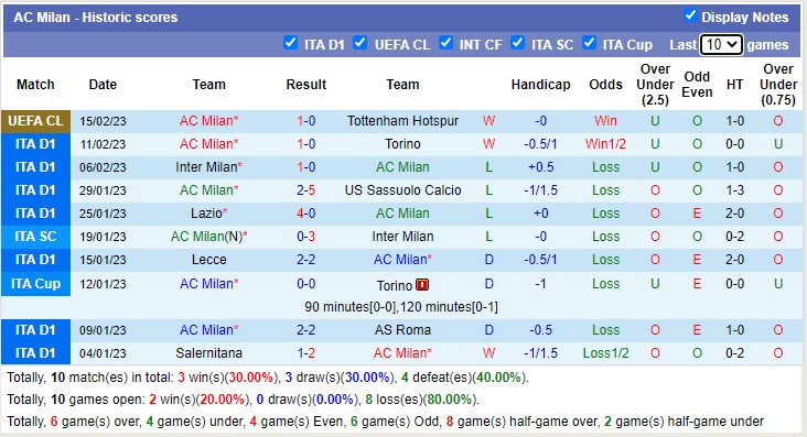 Nhận định, soi kèo Monza vs AC Milan, 0h ngày 19/2 - Ảnh 3