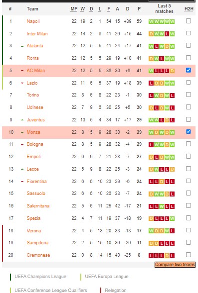 Nhận định, soi kèo Monza vs AC Milan, 0h ngày 19/2 - Ảnh 5