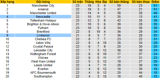 Nhận định, soi kèo Newcastle vs Liverpool, 0h30 ngày 19/2 - Ảnh 4