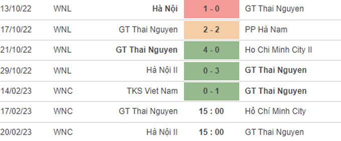 Nhận định, soi kèo Nữ Thái Nguyên vs Nữ TP.HCM, 15h ngày 17/2 - Ảnh 1