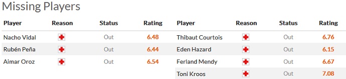 Nhận định, soi kèo Osasuna vs Real Madrid, 3h00 ngày 19/2 - Ảnh 4