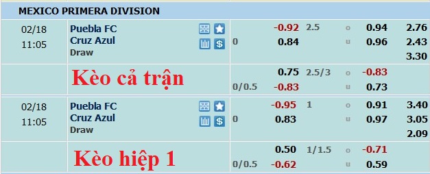Nhận định, soi kèo Puebla vs Cruz Azul, 10h10 ngày 18/2 - Ảnh 5