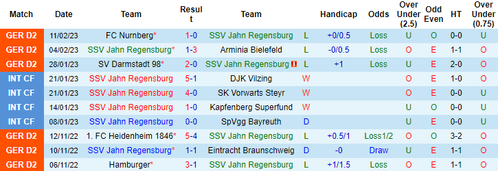 Nhận định, soi kèo Regensburg vs Hannover, 19h ngày 18/2 - Ảnh 1