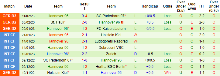 Nhận định, soi kèo Regensburg vs Hannover, 19h ngày 18/2 - Ảnh 2
