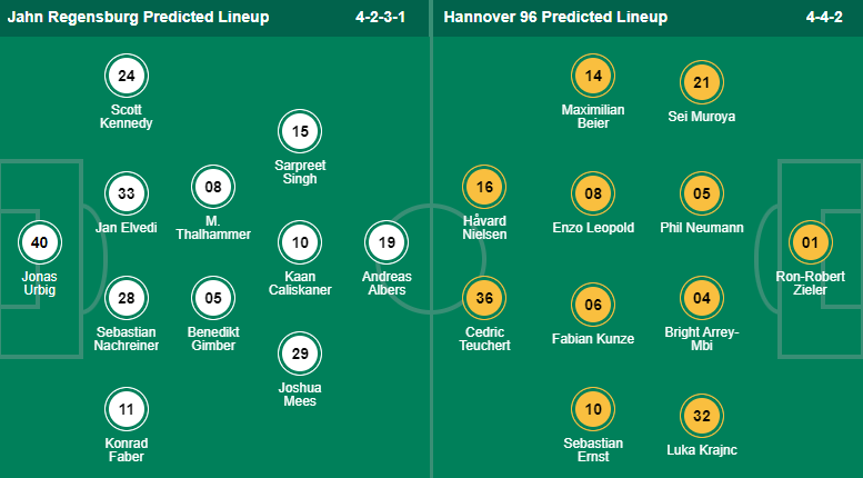 Nhận định, soi kèo Regensburg vs Hannover, 19h ngày 18/2 - Ảnh 4