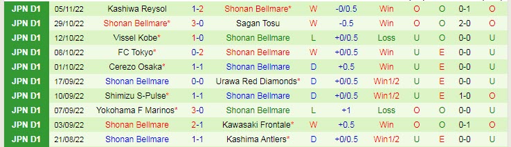 Nhận định, soi kèo Sagan Tosu vs Shonan Bellmare, 13h ngày 18/2 - Ảnh 2