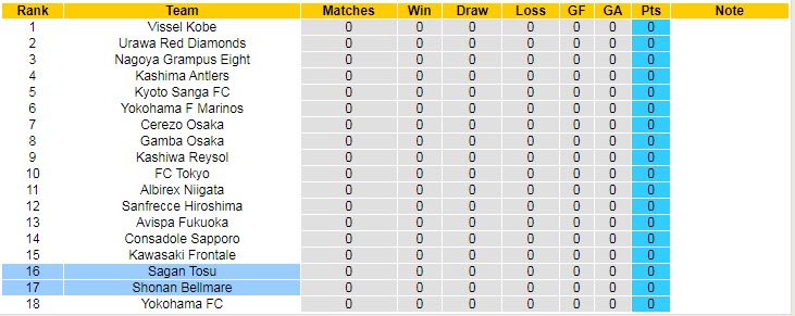 Nhận định, soi kèo Sagan Tosu vs Shonan Bellmare, 13h ngày 18/2 - Ảnh 4