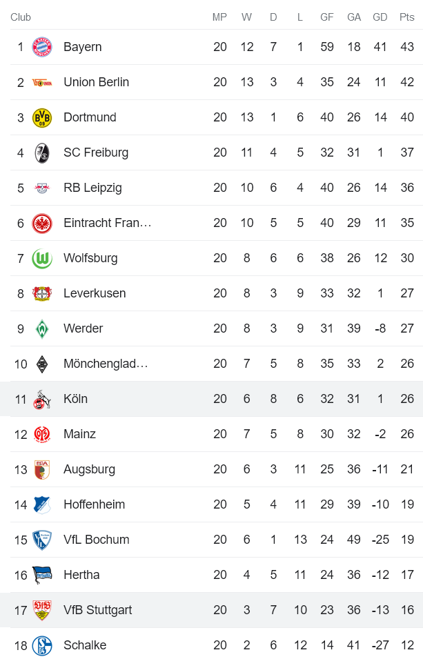 Nhận định, soi kèo Stuttgart vs Cologne, 21h30 ngày 18/2 - Ảnh 4