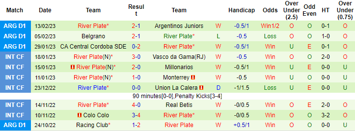 Nhận định, soi kèo Tigre vs River Plate, 7h30 ngày 19/2 - Ảnh 2