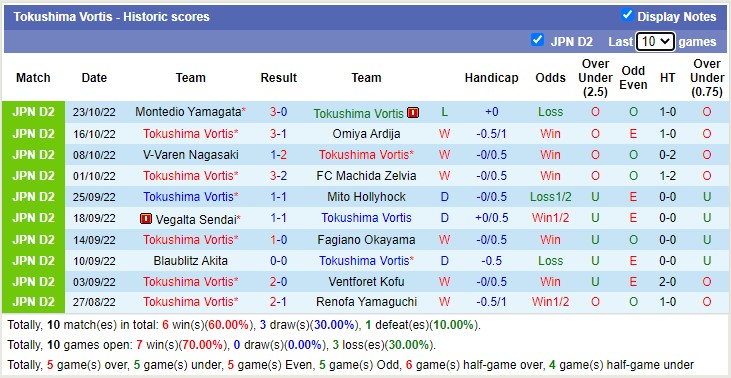 Nhận định, soi kèo Tokushima Vortis vs Oita Trinita, 12h ngày 19/2 - Ảnh 1