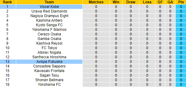Nhận định, soi kèo Vissel Kobe vs Avispa Fukuoka, 12h ngày 18/2 - Ảnh 4