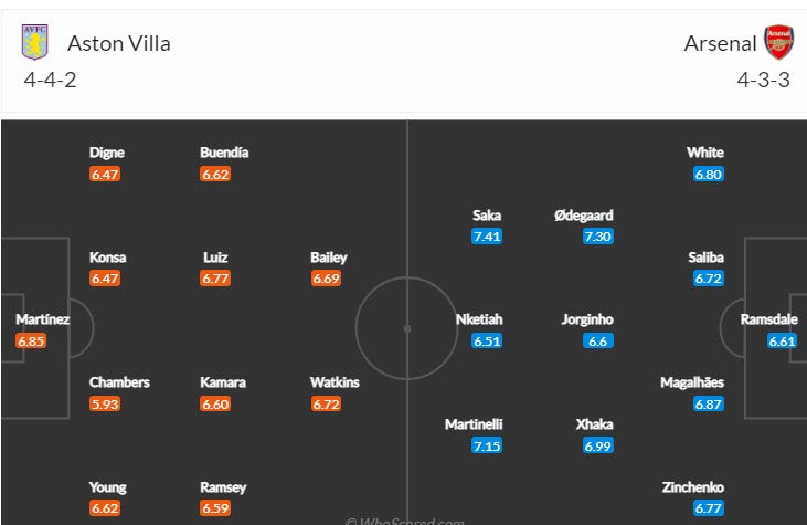 Soi kèo đặc biệt Aston Villa vs Arsenal, 19h30 ngày 18/2 - Ảnh 5