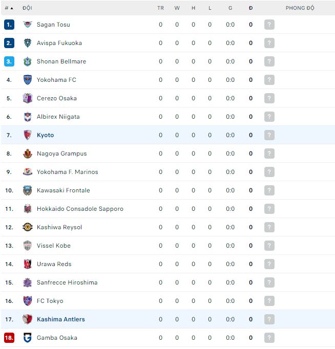 Soi kèo, dự đoán Macao Kyoto vs Kashima Antlers, 12h ngày 18/2 - Ảnh 3