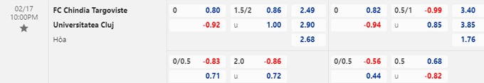 Soi kèo tài xỉu Chindia vs U Cluj hôm nay, 22h ngày 17/2 - Ảnh 1