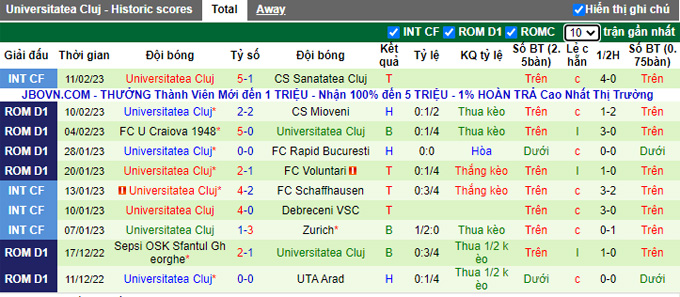 Soi kèo tài xỉu Chindia vs U Cluj hôm nay, 22h ngày 17/2 - Ảnh 3