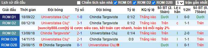 Soi kèo tài xỉu Chindia vs U Cluj hôm nay, 22h ngày 17/2 - Ảnh 4