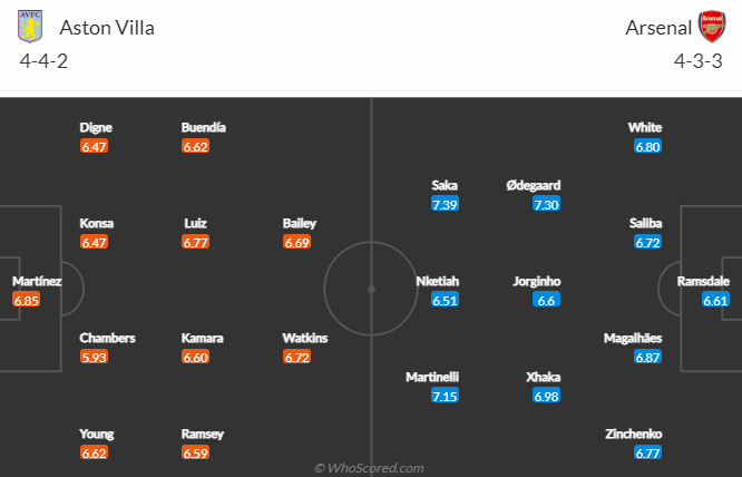 Tỷ lệ kèo nhà cái Aston Villa vs Arsenal mới nhất, 19h30 ngày 18/2 - Ảnh 5
