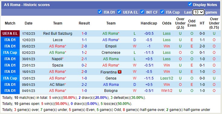 Nhận định, soi kèo AS Roma vs Verona, 2h45 ngày 20/2 - Ảnh 2