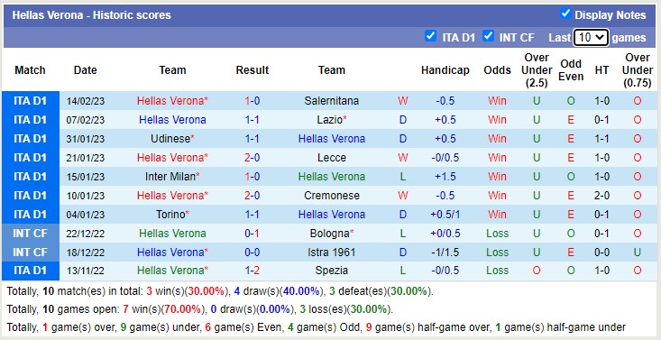 Nhận định, soi kèo AS Roma vs Verona, 2h45 ngày 20/2 - Ảnh 3