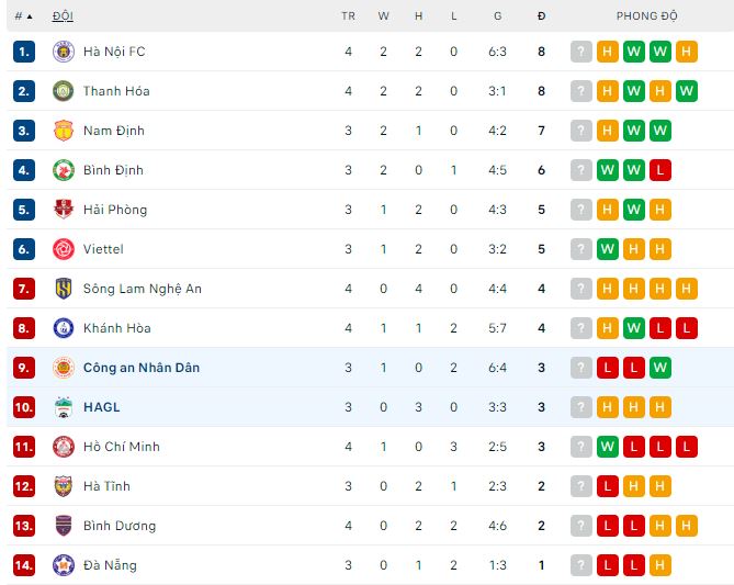 Nhận định, soi kèo HAGL vs CAHN, 17h ngày 19/2 - Ảnh 1