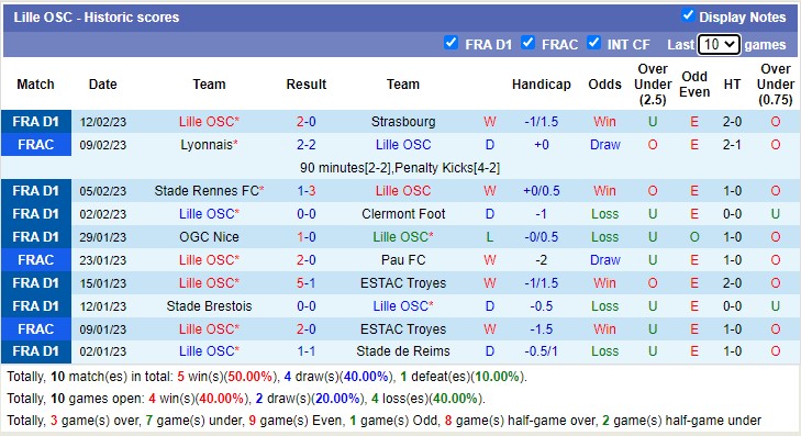 Nhận định, soi kèo PSG vs Lille, 19h ngày 19/2 - Ảnh 3