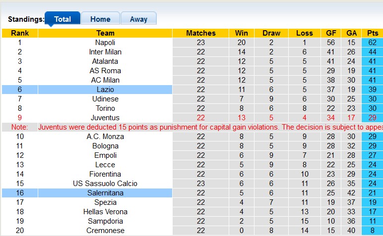 Nhận định, soi kèo Salernitana vs Lazio, 21h ngày 19/2 - Ảnh 4