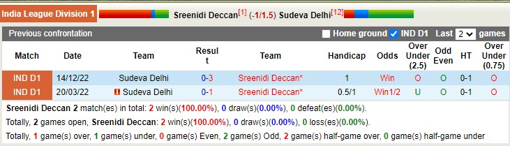 Nhận định, soi kèo Sreenidi vs Sudeva, 16h30 ngày 19/2 - Ảnh 3