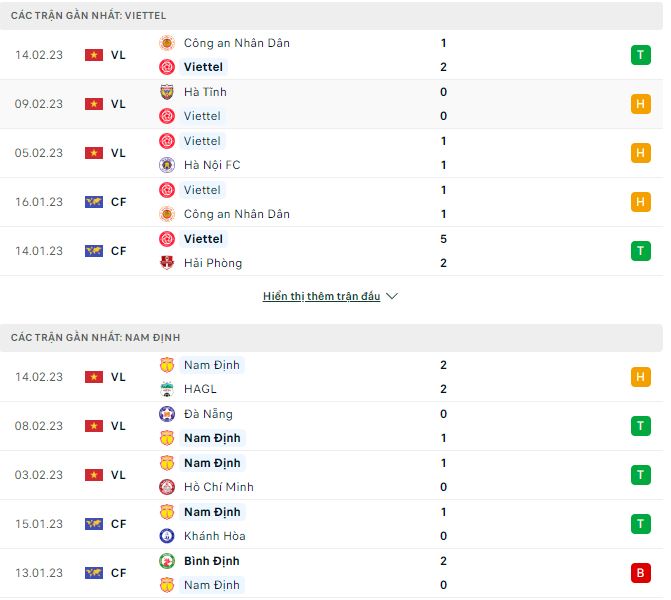 Nhận định, soi kèo Viettel vs Nam Định, 19h15 ngày 19/2 - Ảnh 1