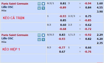 Phân tích kèo hiệp 1 PSG vs Lille, 19h ngày 19/2 - Ảnh 1